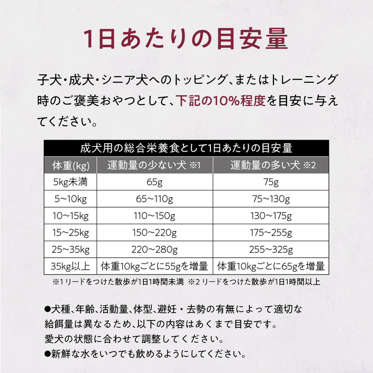 ブラックホーク エアドライ チキン