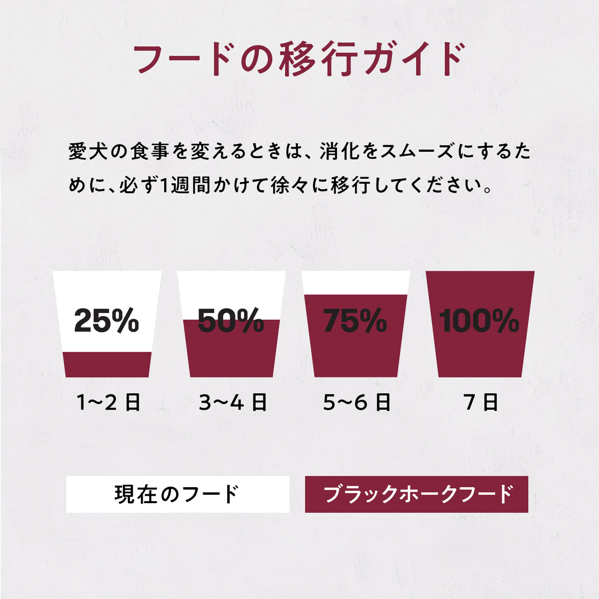 ブラックホーク ハイミート オーストラリアンレッドミート