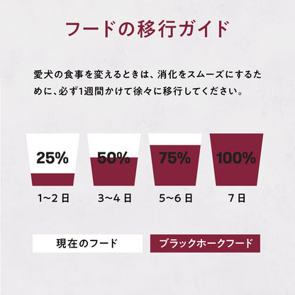 ブラックホーク ハイミート オーストラリアンレッドミート