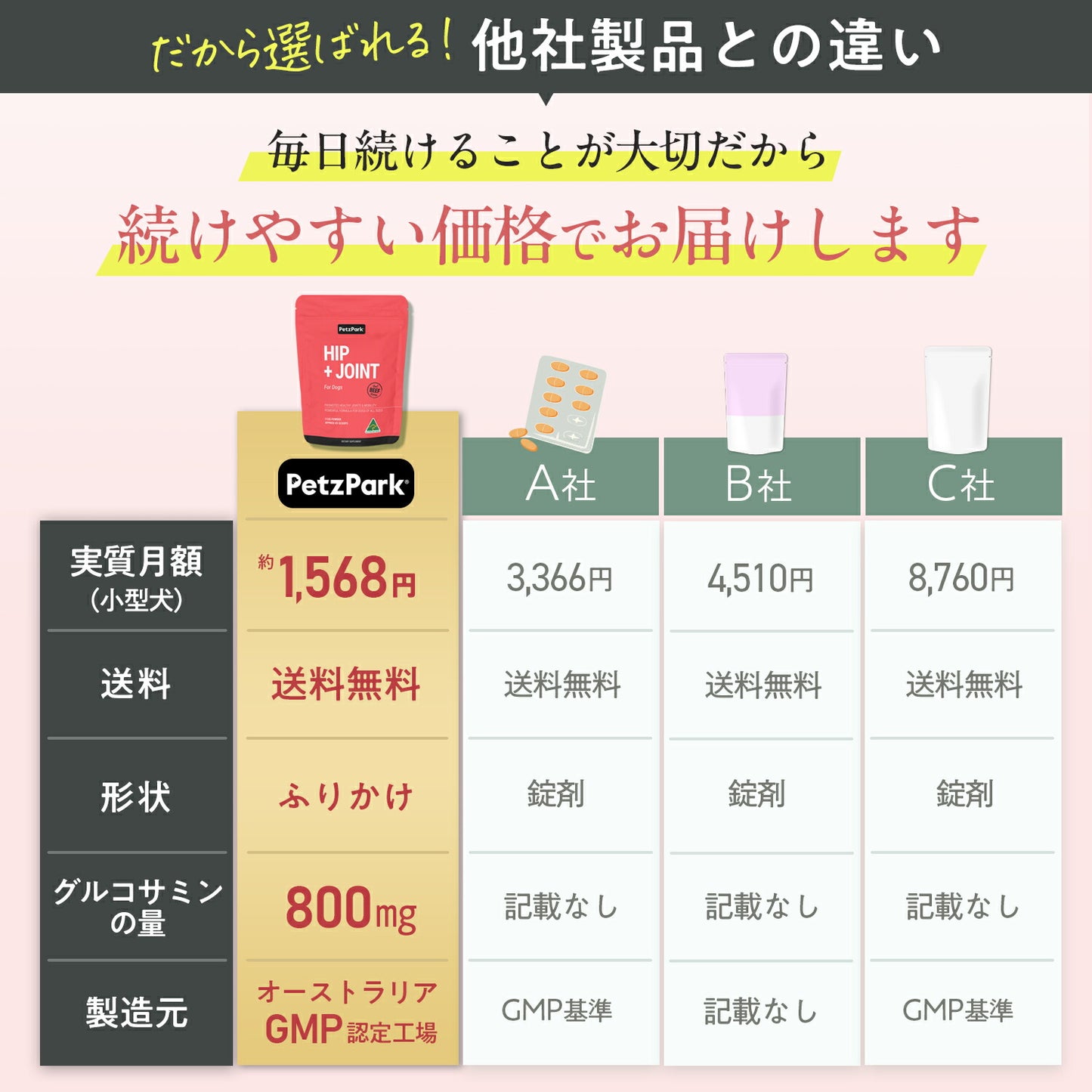 ペッツパーク 犬用 関節サポート