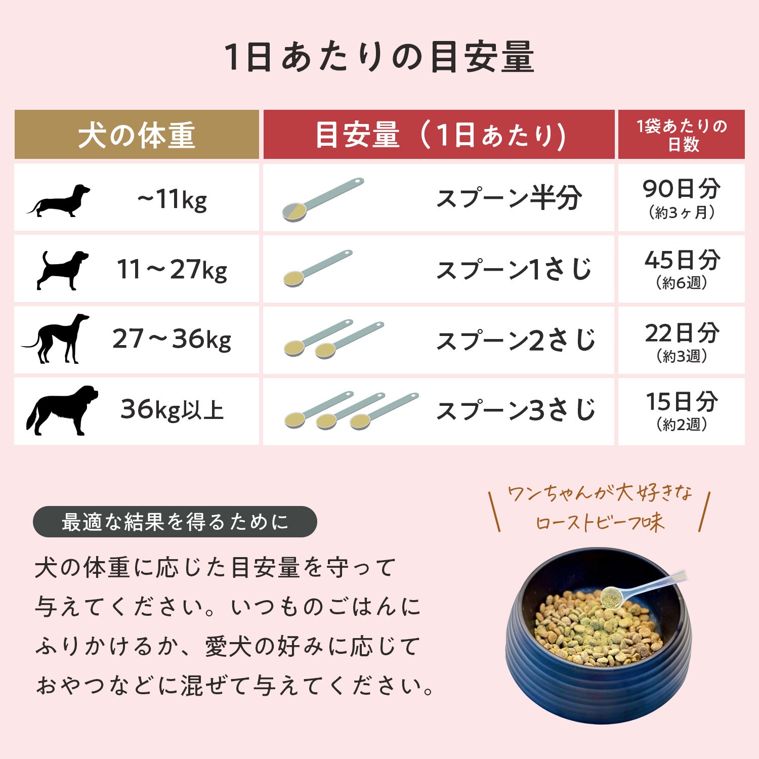 ペッツパーク 犬用 関節サポート