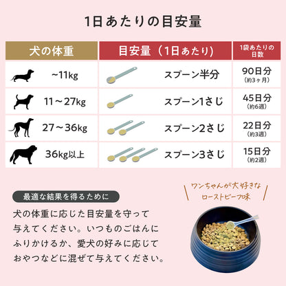 ペッツパーク 犬用 関節サポート
